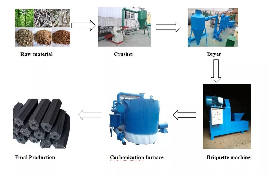 Biomass Sawdust Briquette Press Biomass Sawdust Briquette Press